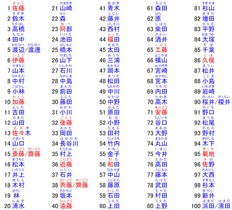 特別的日文名字